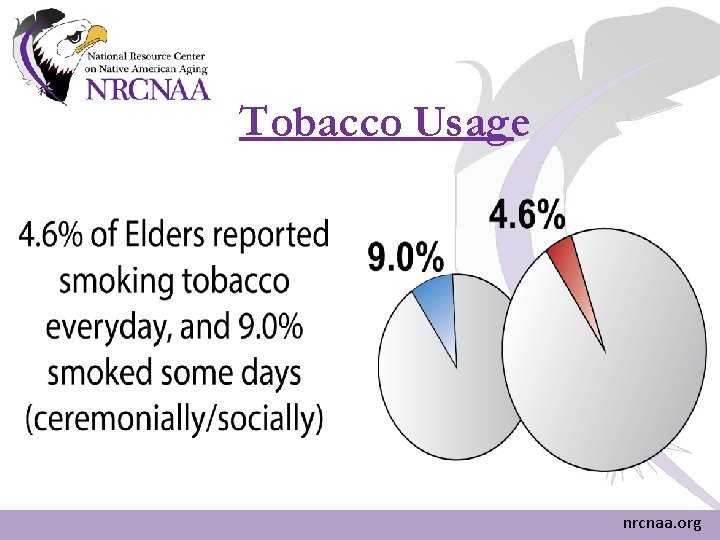 Tobacco Usage nrcnaa. org Tobacco Usage nrcnaa. org