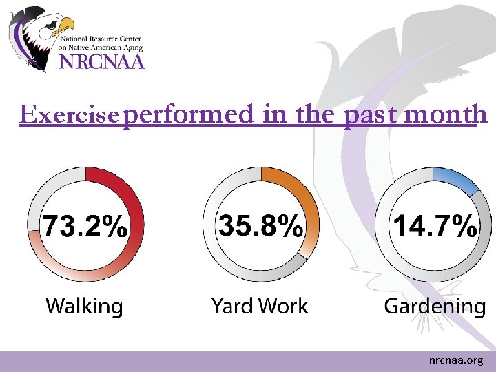 Exercise performed in the past month nrcnaa. org Exercise performed in the past month nrcnaa. org