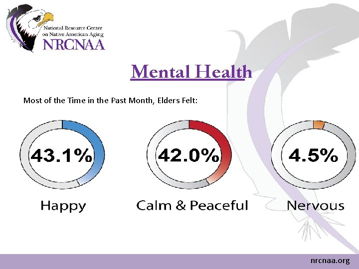 Mental Health Most of the Time in the Past Month, Elders Felt: nrcnaa. org Mental Health Most of the Time in the Past Month, Elders Felt: nrcnaa. org
