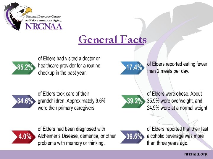 General Facts nrcnaa. org General Facts nrcnaa. org