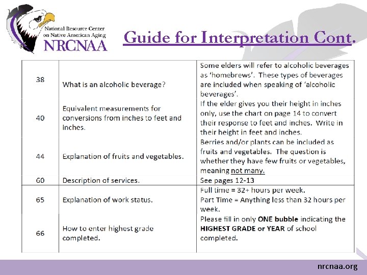 Guide for Interpretation Cont. nrcnaa. org Guide for Interpretation Cont. nrcnaa. org
