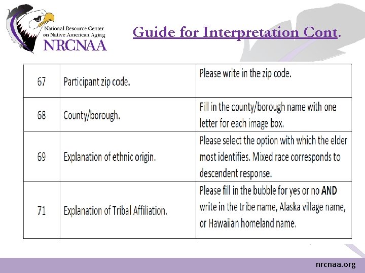 Guide for Interpretation Cont. nrcnaa. org Guide for Interpretation Cont. nrcnaa. org