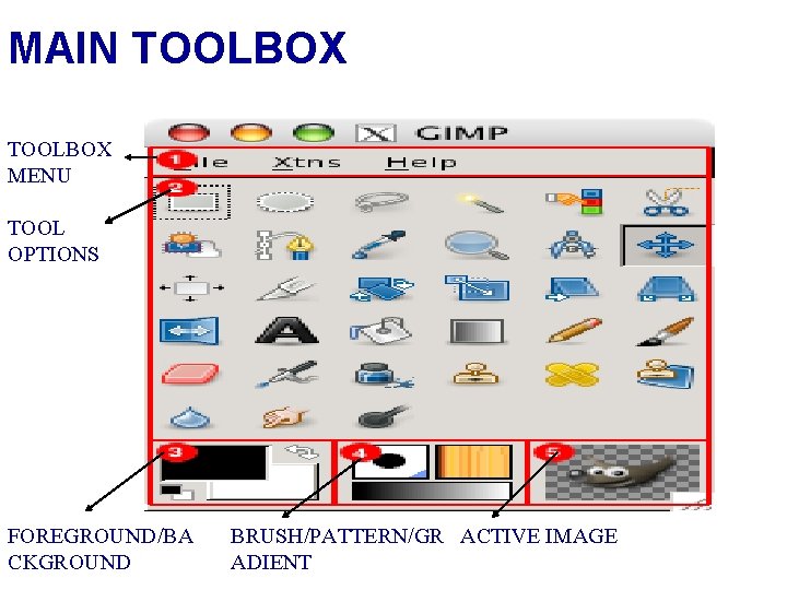 MAIN TOOLBOX MENU TOOL OPTIONS FOREGROUND/BA CKGROUND BRUSH/PATTERN/GR ACTIVE IMAGE ADIENT 