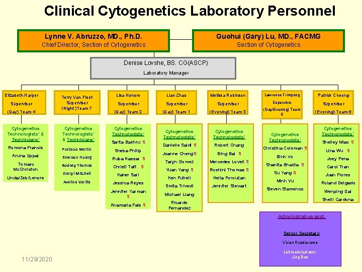 Clinical Cytogenetics Laboratory Personnel Lynne V. Abruzzo, MD. , Ph. D. Guohui (Gary) Lu,