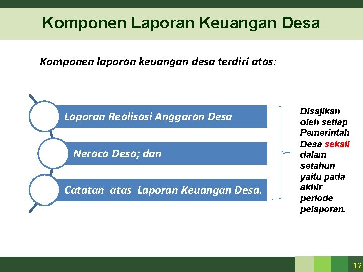 Komponen Laporan Keuangan Desa Komponen laporan keuangan desa terdiri atas: Laporan Realisasi Anggaran Desa Komponen Laporan Keuangan Desa Komponen laporan keuangan desa terdiri atas: Laporan Realisasi Anggaran Desa