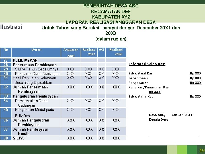 PEMERINTAH DESA ABC KECAMATAN DEF KABUPATEN XYZ LAPORAN REALISASI ANGGARAN DESA Untuk Tahun yang PEMERINTAH DESA ABC KECAMATAN DEF KABUPATEN XYZ LAPORAN REALISASI ANGGARAN DESA Untuk Tahun yang
