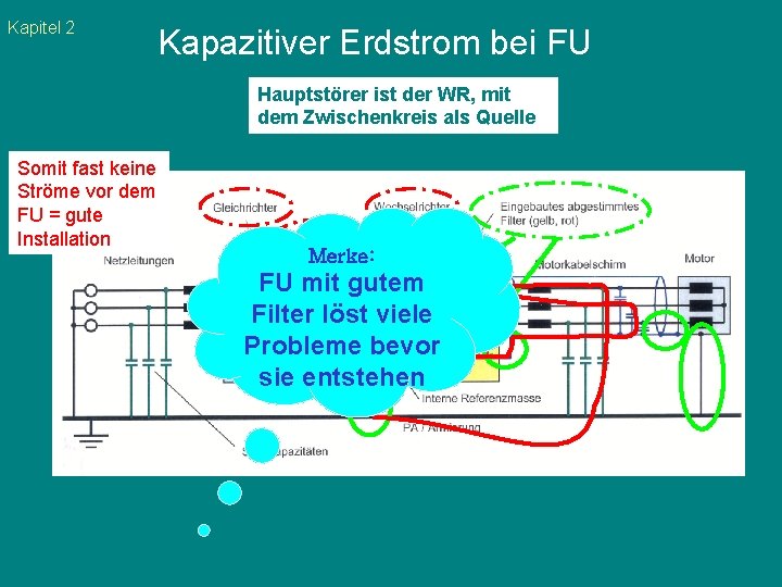 Kapitel 2 Kapazitiver Erdstrom bei FU Hauptstörer ist der WR, mit dem Zwischenkreis als