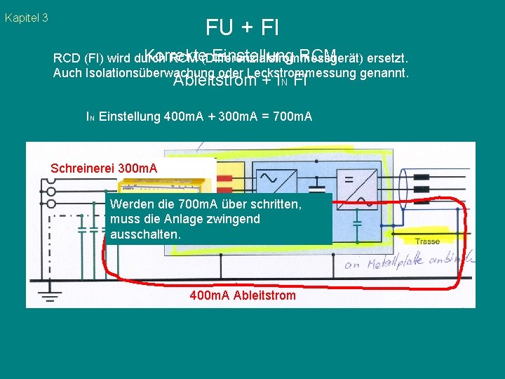 Kapitel 3 FU + FI Korrekte Einstellung RCM RCD (FI) wird durch RCM (Differenzialstrommessgerät)