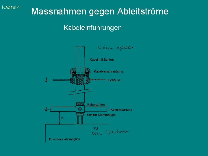 Kapitel 4 Massnahmen gegen Ableitströme Kabeleinführungen 