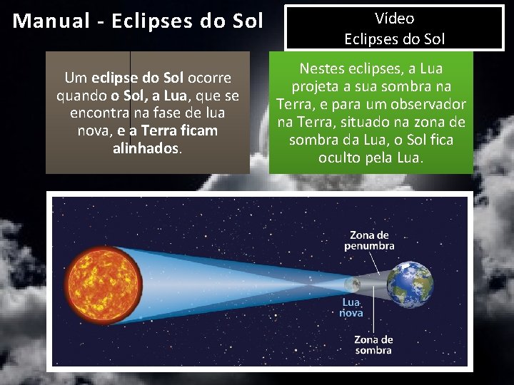 Manual - Eclipses do Sol Um eclipse do Sol ocorre quando o Sol, a Manual - Eclipses do Sol Um eclipse do Sol ocorre quando o Sol, a
