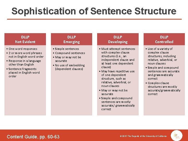 Sophistication of Sentence Structure DLLP Not Evident • One word responses • 2 or