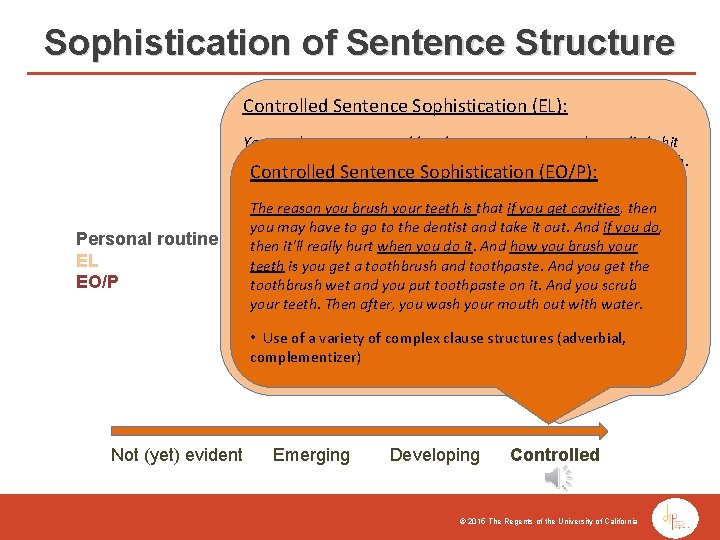 Sophistication of Sentence Structure Controlled Sentence Sophistication (EL): Personal routine EL EO/P Not (yet)