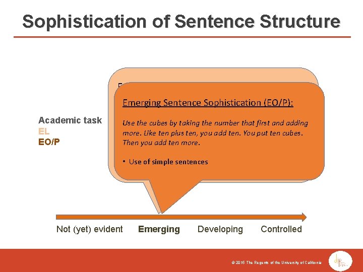 Sophistication of Sentence Structure Emerging Sentence Sophistication (EL): Emerging Sentence Sophistication (EO/P): Academic task