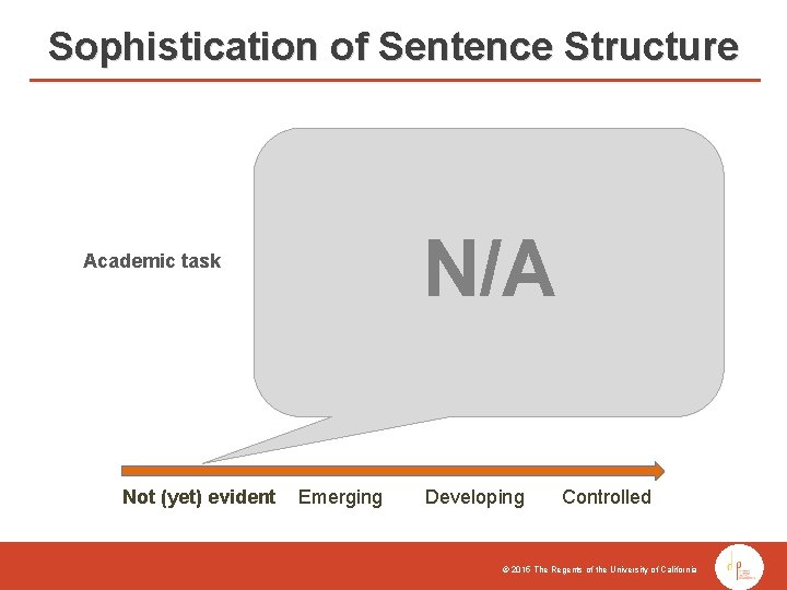 Sophistication of Sentence Structure N/A Academic task Not (yet) evident Emerging Developing Controlled ©