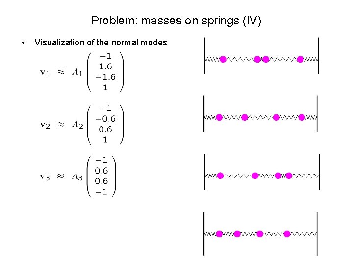 Problem: masses on springs (IV) • Visualization of the normal modes 