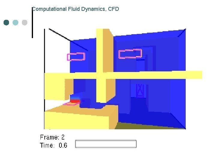Computational Fluid Dynamics, CFD Computational Fluid Dynamics, CFD