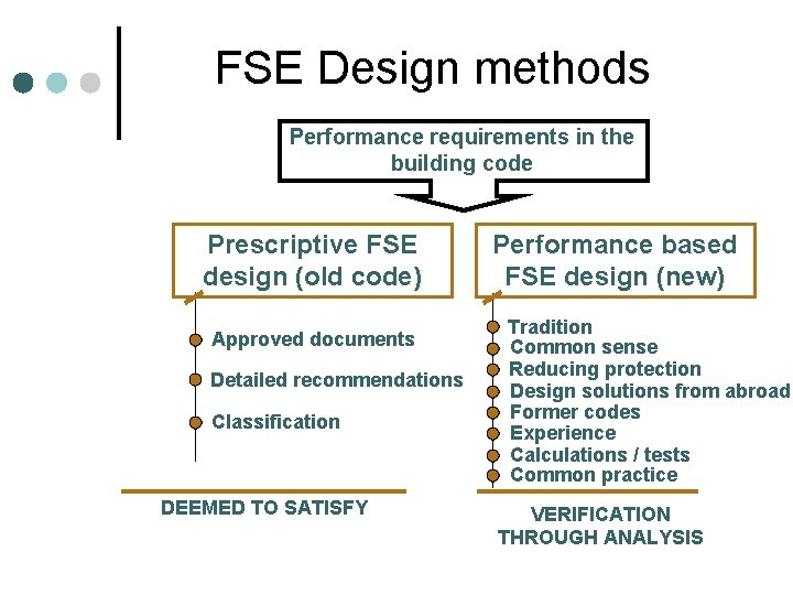 FSE Design methods Performance requirements in the building code Prescriptive FSE design (old code) FSE Design methods Performance requirements in the building code Prescriptive FSE design (old code)