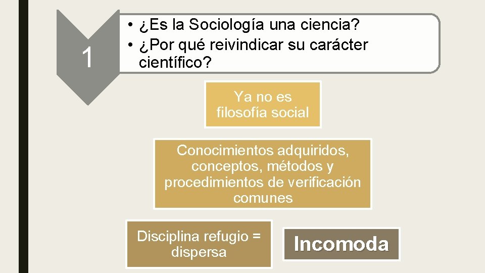 1 • ¿Es la Sociología una ciencia? • ¿Por qué reivindicar su carácter científico?
