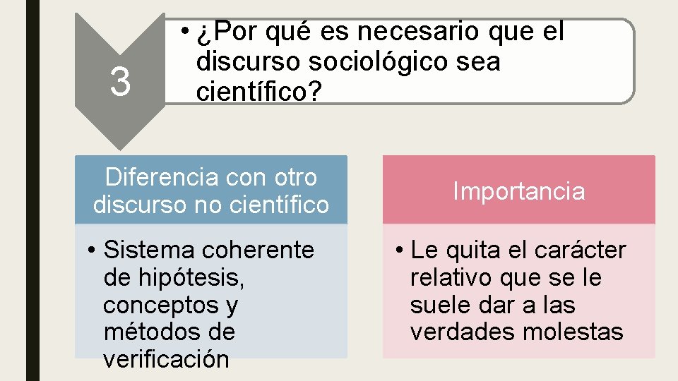 3 • ¿Por qué es necesario que el discurso sociológico sea científico? Diferencia con