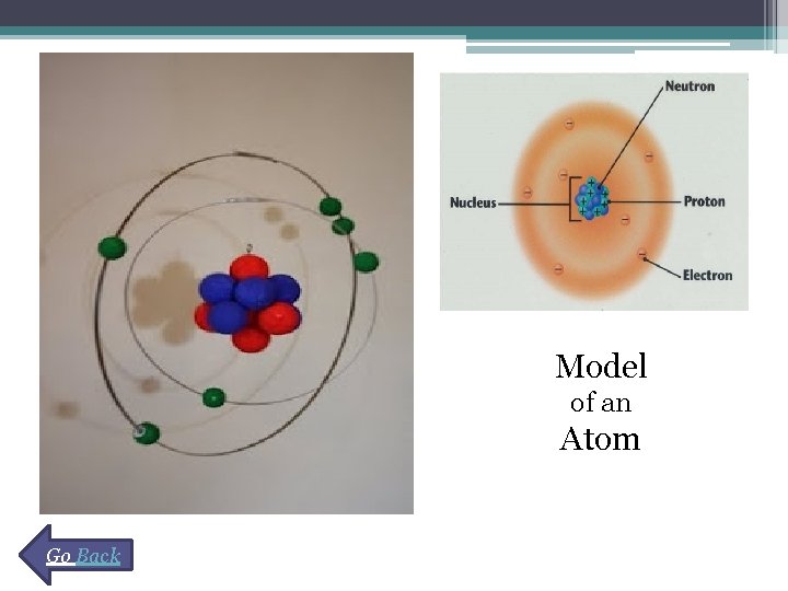Model of an Atom Go Back Model of an Atom Go Back