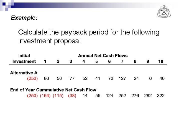 Example: Calculate the payback period for the following investment proposal 