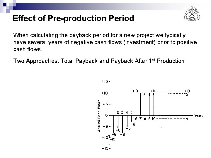 Effect of Pre-production Period When calculating the payback period for a new project we