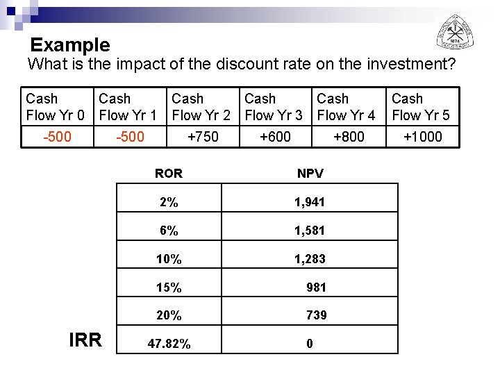 Example What is the impact of the discount rate on the investment? Cash Flow