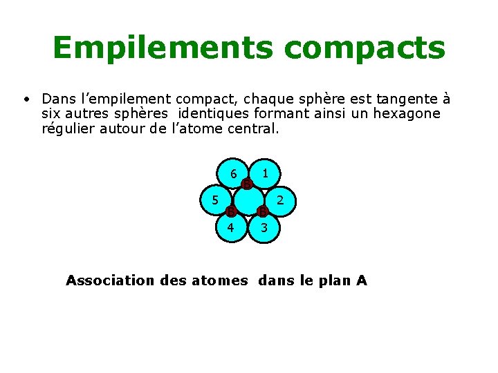 Empilements compacts • Dans l’empilement compact, chaque sphère est tangente à six autres sphères