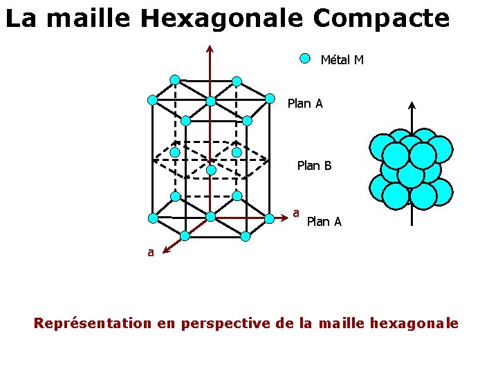 La maille Hexagonale Compacte Métal M Plan A Plan B a Plan A a