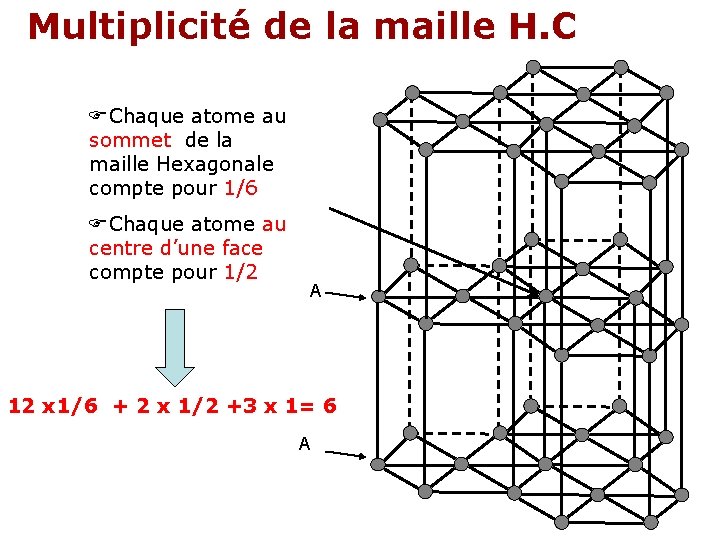 Multiplicité de la maille H. C Chaque atome au sommet de la maille Hexagonale