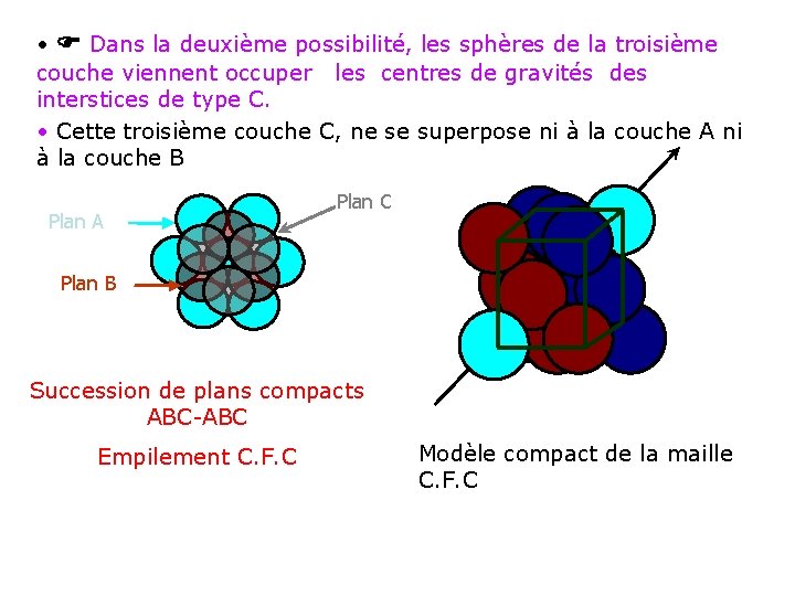  • Dans la deuxième possibilité, les sphères de la troisième couche viennent occuper