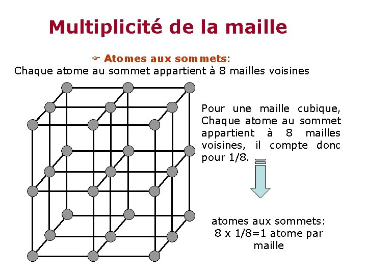 Multiplicité de la maille Atomes aux sommets: Chaque atome au sommet appartient à 8