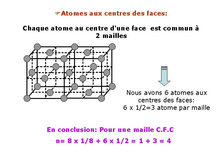  Atomes aux centres des faces: Chaque atome au centre d'une face est commun