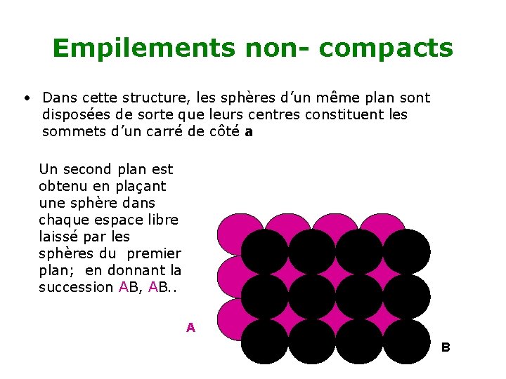 Empilements non- compacts • Dans cette structure, les sphères d’un même plan sont disposées