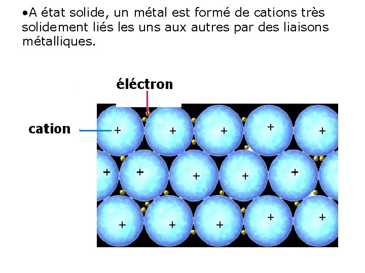  • A état solide, un métal est formé de cations très solidement liés