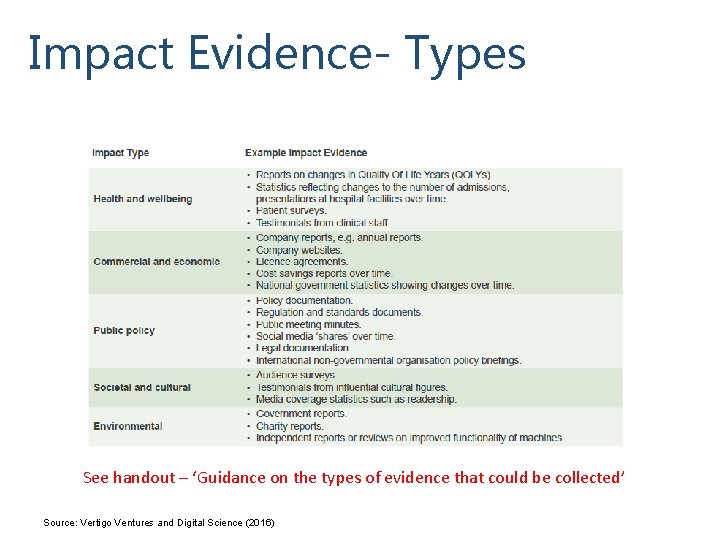 Impact Evidence- Types See handout – ‘Guidance on the types of evidence that could