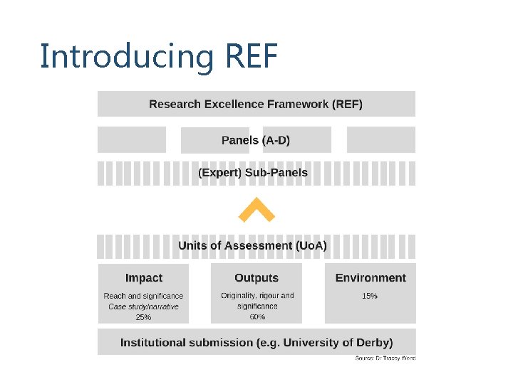 Introducing REF 