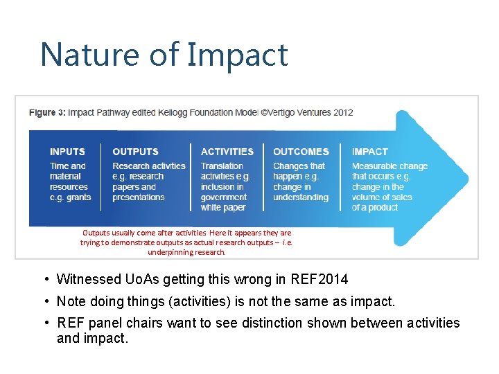 Nature of Impact Outputs usually come after activities. Here it appears they are trying