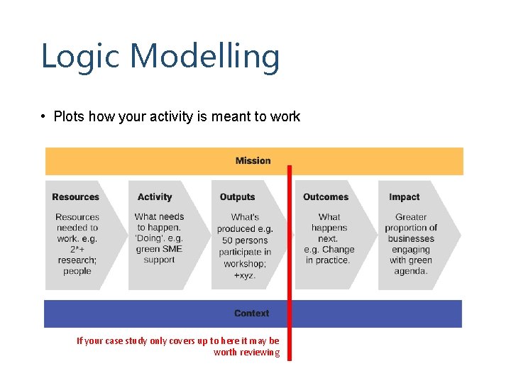 Logic Modelling • Plots how your activity is meant to work If your case