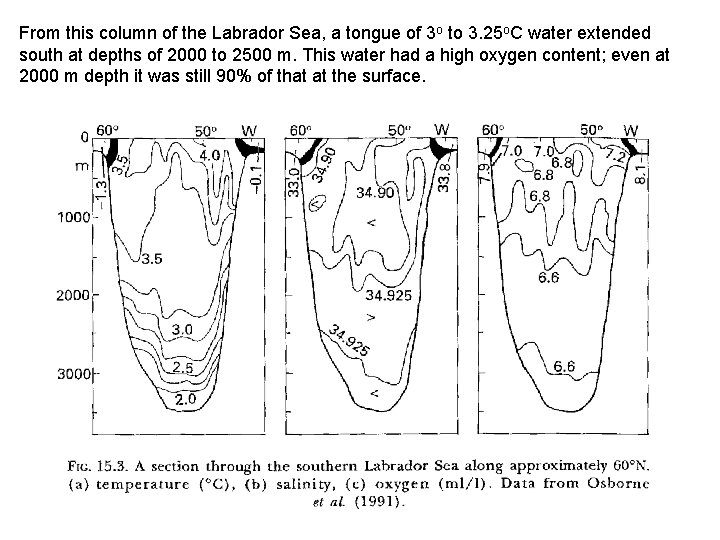 From this column of the Labrador Sea, a tongue of 3 o to 3.