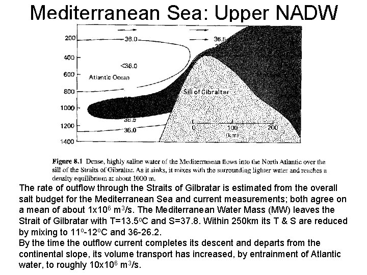 Mediterranean Sea: Upper NADW The rate of outflow through the Straits of Gilbratar is