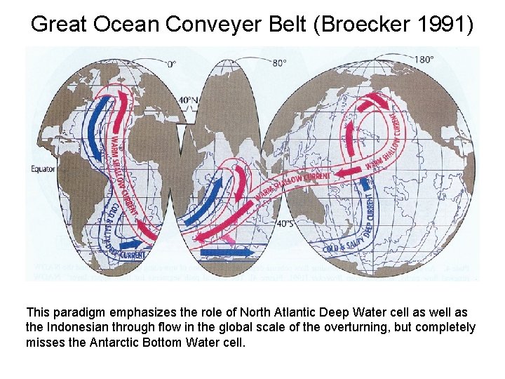 Great Ocean Conveyer Belt (Broecker 1991) This paradigm emphasizes the role of North Atlantic