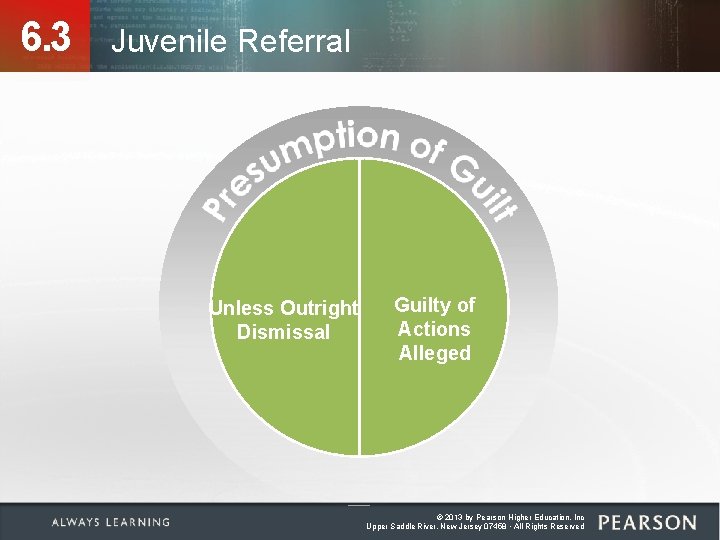 6. 3 Juvenile Referral Unless Outright Dismissal Guilty of Actions Alleged © 2013 by