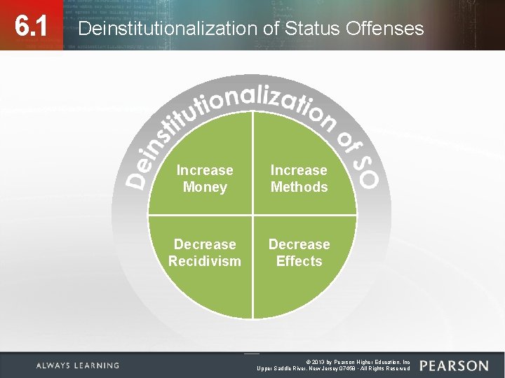 6. 1 Deinstitutionalization of Status Offenses Increase Money Increase Methods Decrease Recidivism Decrease Effects