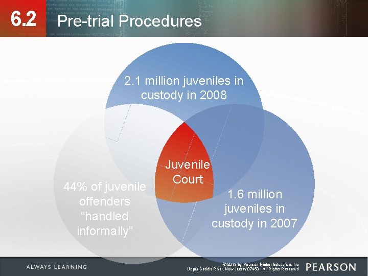 6. 2 Pre-trial Procedures 2. 1 million juveniles in custody in 2008 44% of