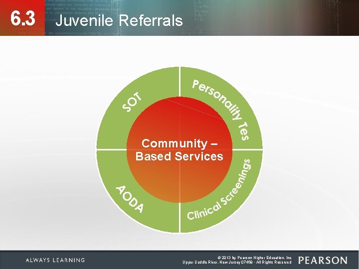 6. 3 Juvenile Referrals Community – Based Services © 2013 by Pearson Higher Education,