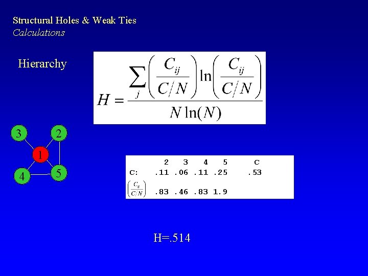 Structural Holes & Weak Ties Calculations Hierarchy 3 2 1 4 5 C: 2