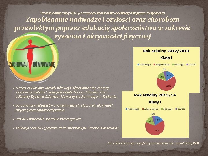 Projekt edukacyjny KIK/34 w ramach szwajcarsko-polskiego Programu Współpracy Zapobieganie nadwadze i otyłości oraz chorobom