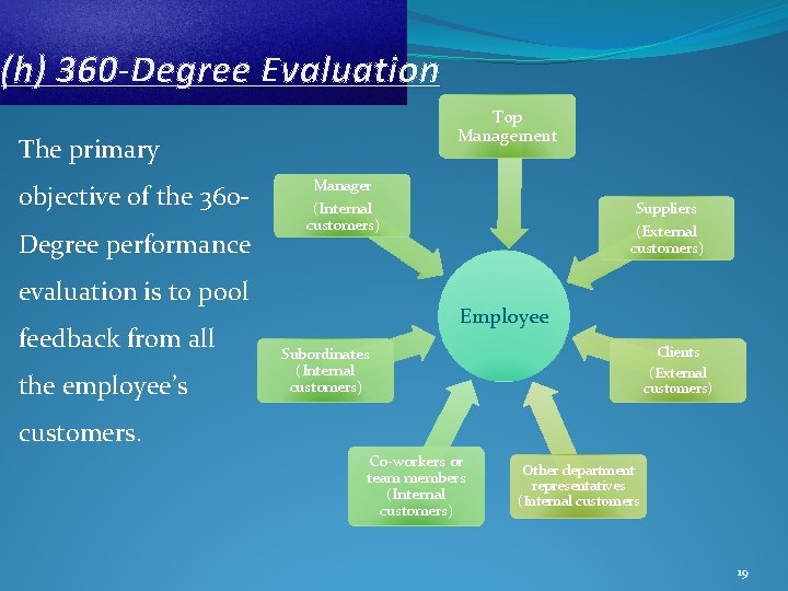 (h) 360 -Degree Evaluation Top Management The primary objective of the 360 Degree performance