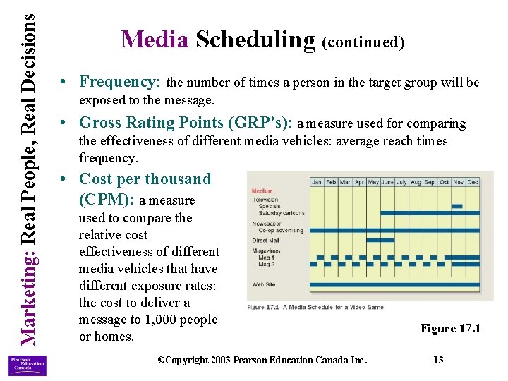 Marketing: Real People, Real Decisions Media Scheduling (continued) • Frequency: the number of times